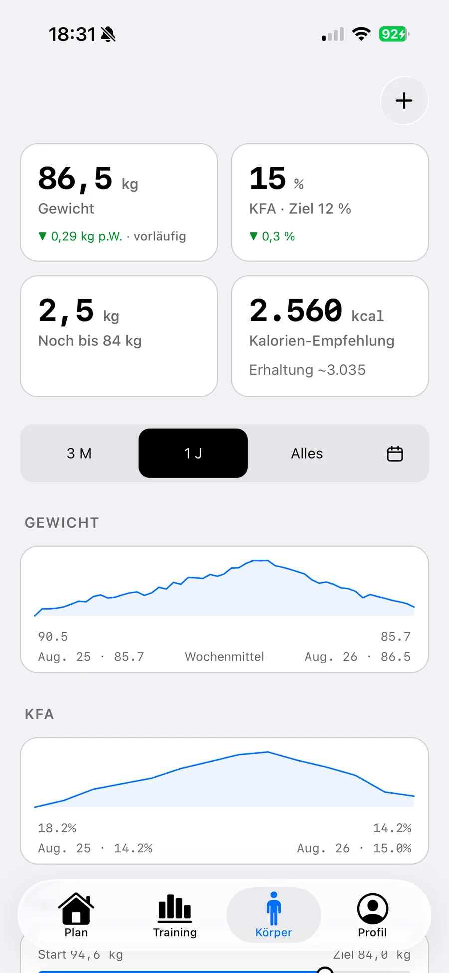 Körperbereich in gymLog: Gewicht und Körperfett als Kurven über ein Jahr, dazu Ziel, Tempo pro Woche und Kalorienempfehlung